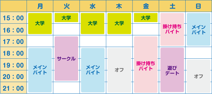 週間スケジュール